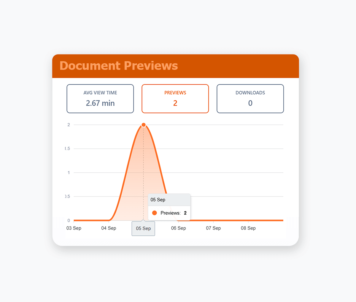 Orangedox Viewer - Document Preview