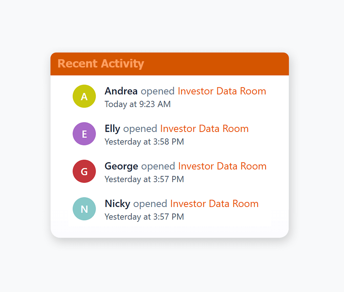 Orangedox Dashboard - Data Room Activity
