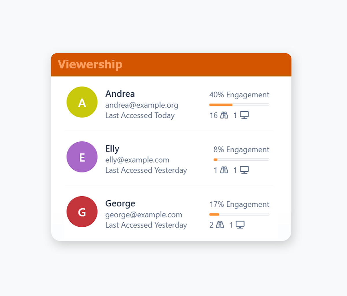 Orangedox App - Investor viewership